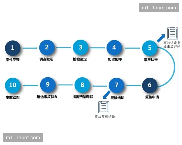 综合调度大脑上线 交通疏导与赛事进度同步